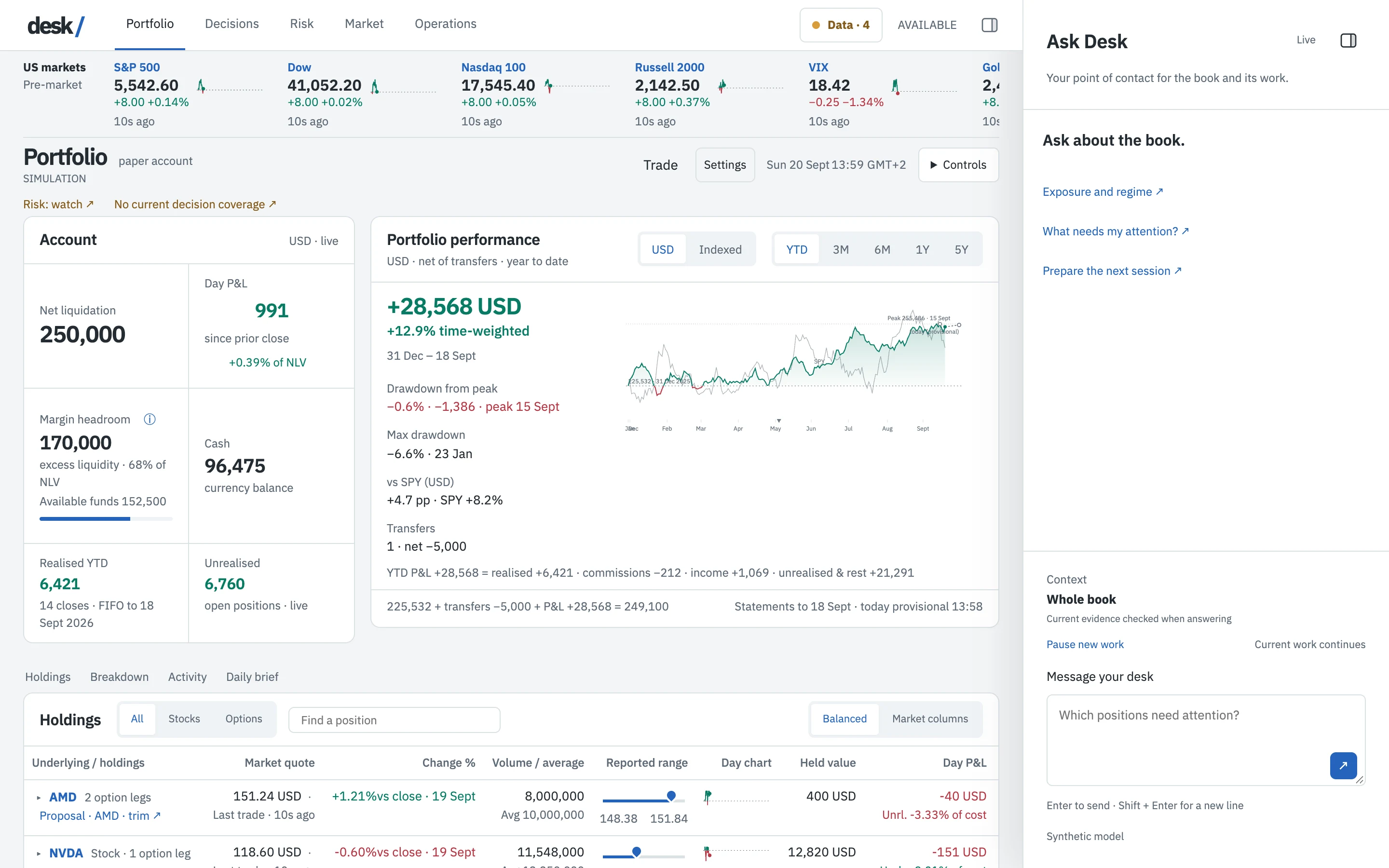 The Desk console showing the Portfolio view: an account panel, a portfolio performance chart with drawdowns and transfers, a holdings table with intraday charts, a market ribbon, and the Ask Desk panel on the right