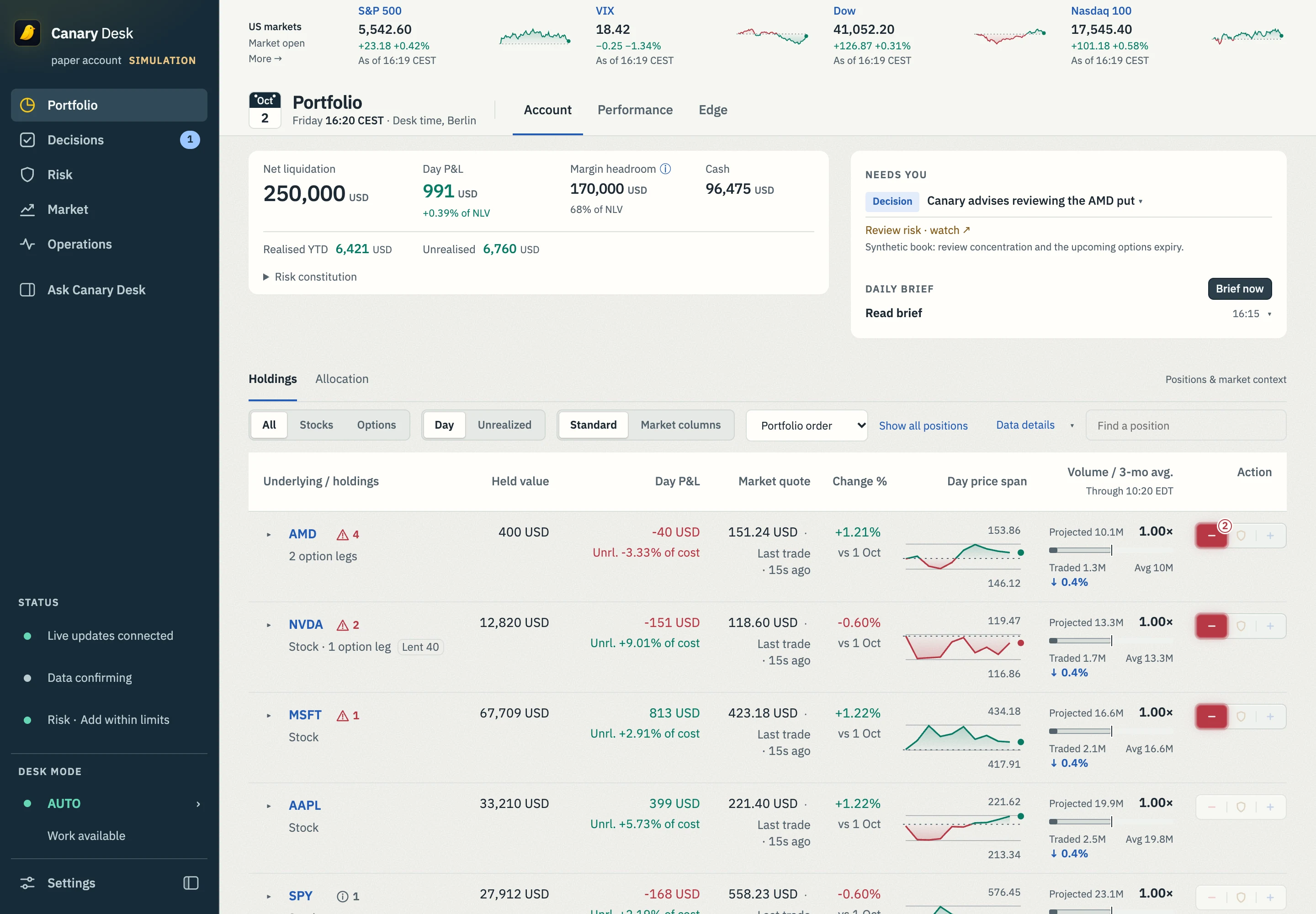 Canary Desk portfolio view with market context, holdings and daily priorities, using a synthetic book