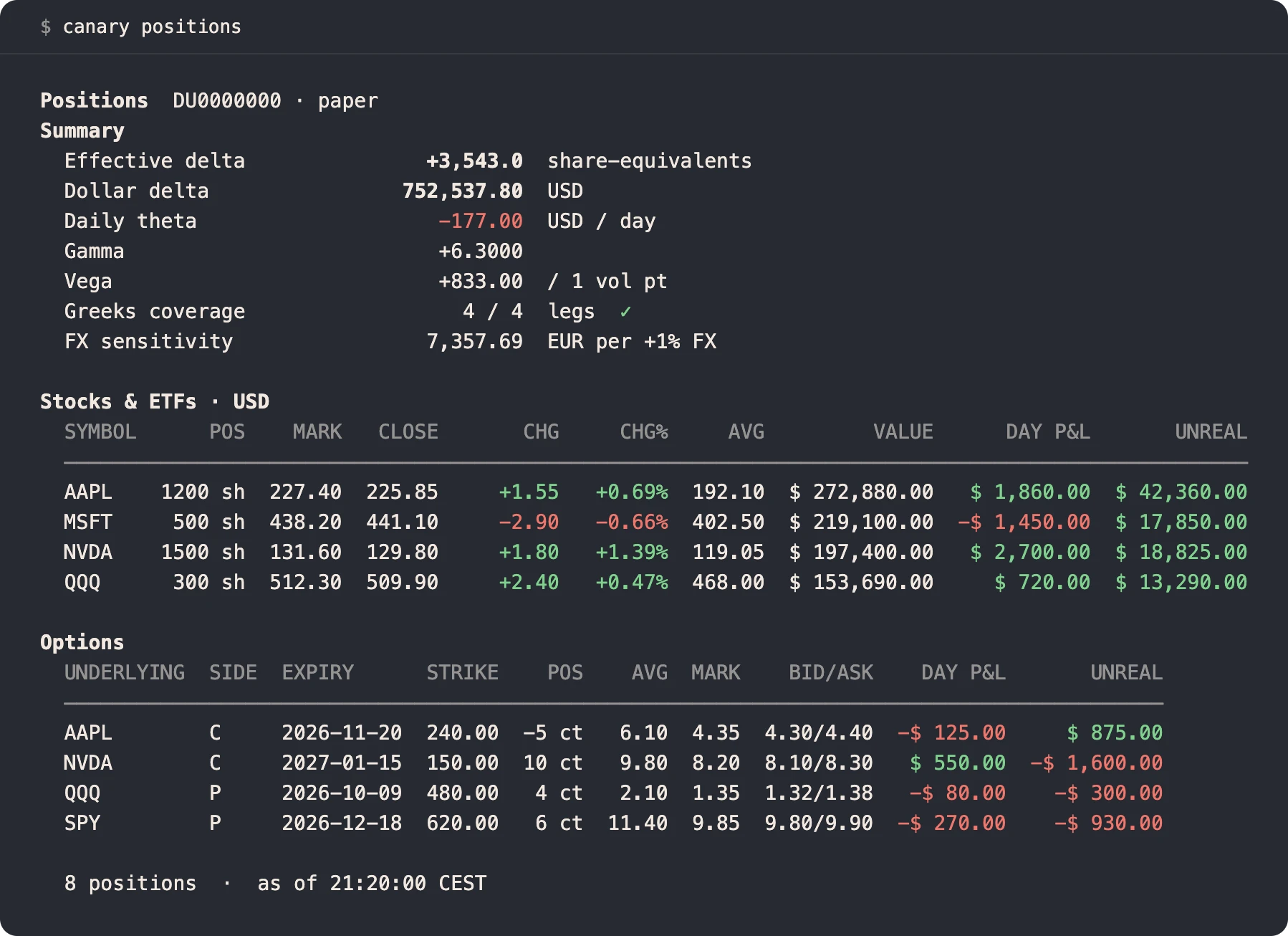 Output of canary positions on a synthetic account: holdings with value, day change and exposure
