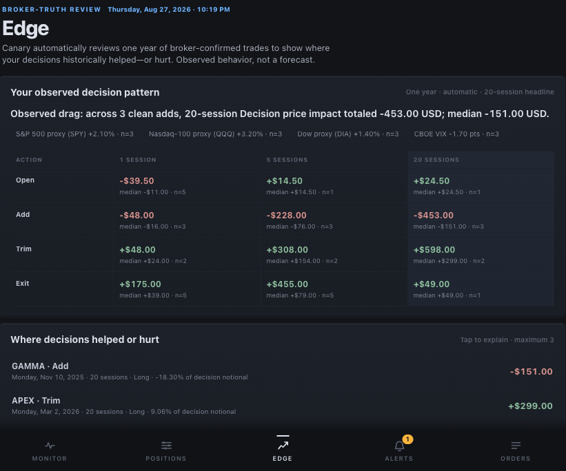 Current Canary Edge SPA with synthetic one-year review data, a 1/5/20-session matrix, and ranked findings