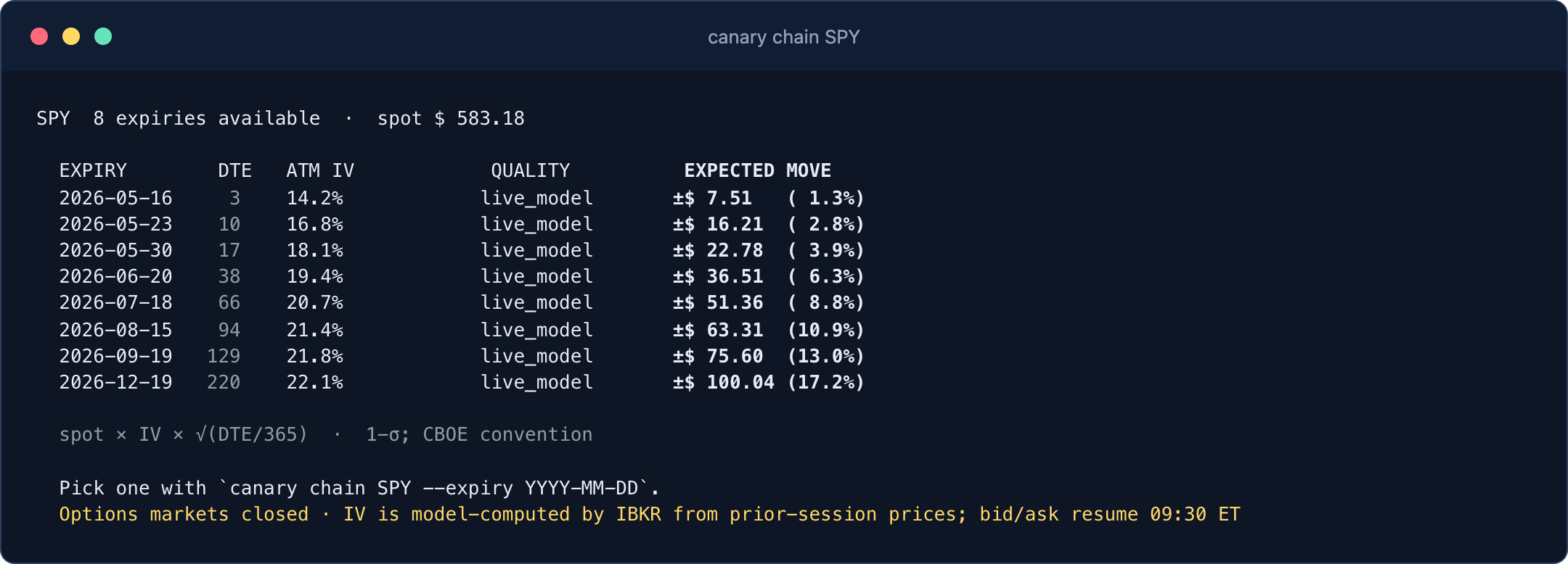 canary chain SPY terminal output