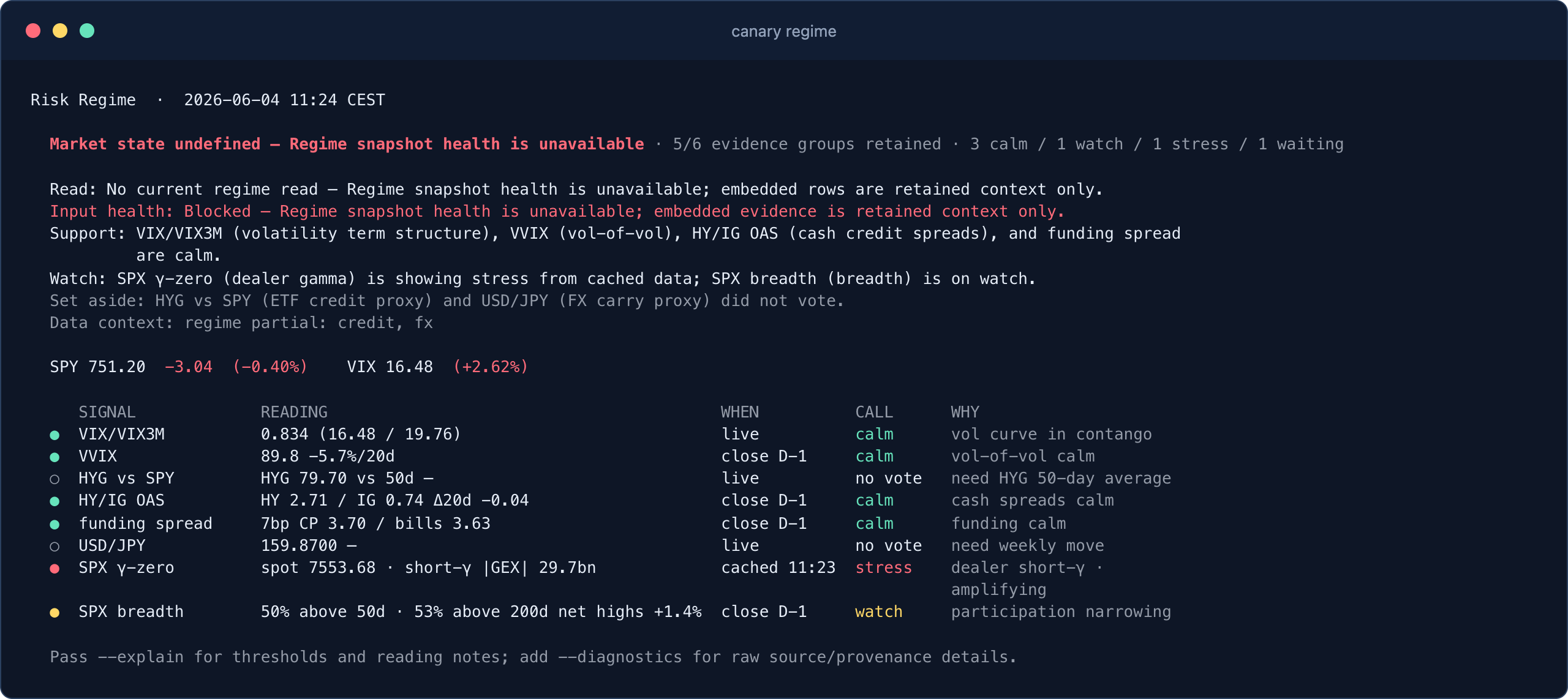 Terminal screenshot of canary regime showing volatility, credit, funding, FX, gamma, and breadth indicators