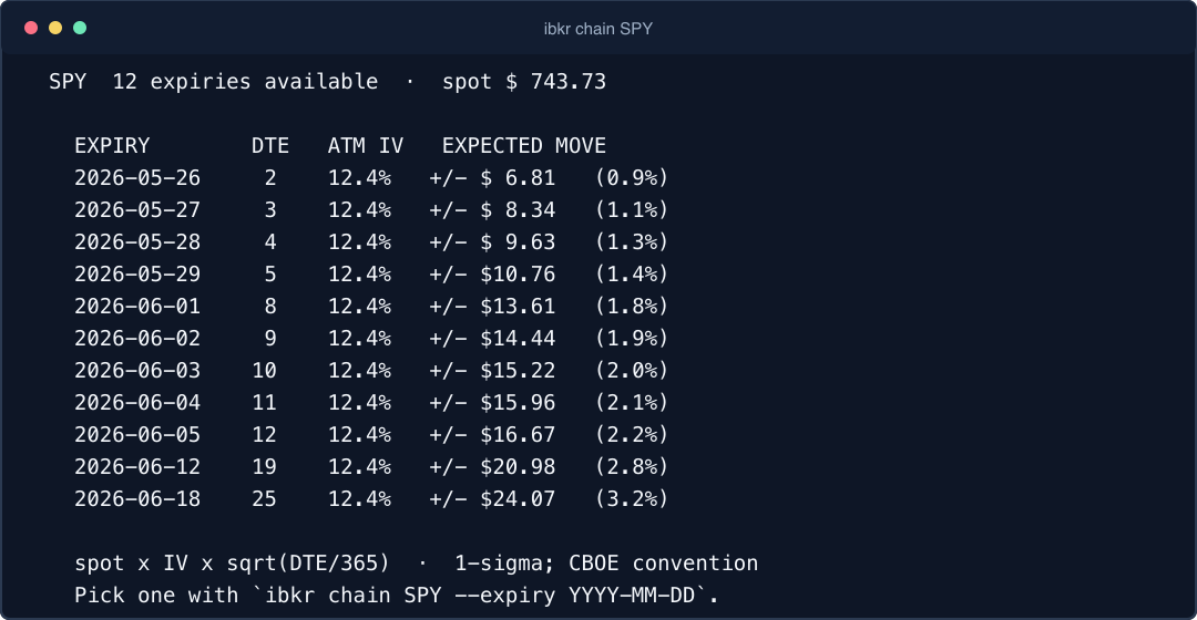 ibkr chain SPY terminal output