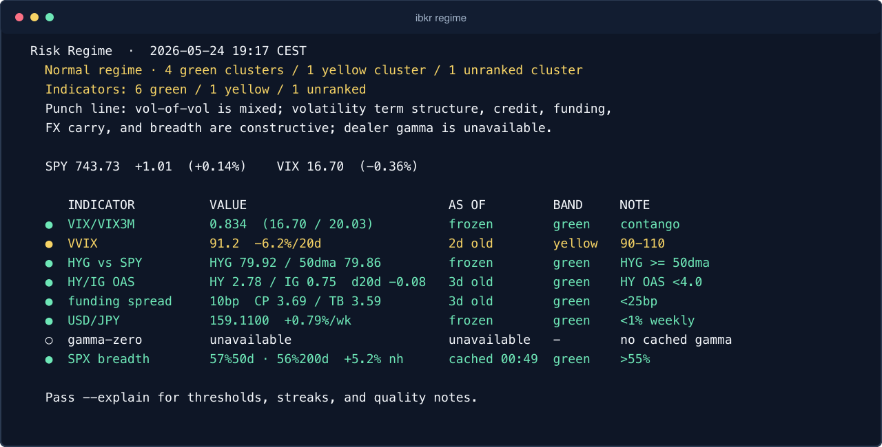 Terminal screenshot of ibkr regime showing volatility, credit, funding, FX, gamma, and breadth indicators